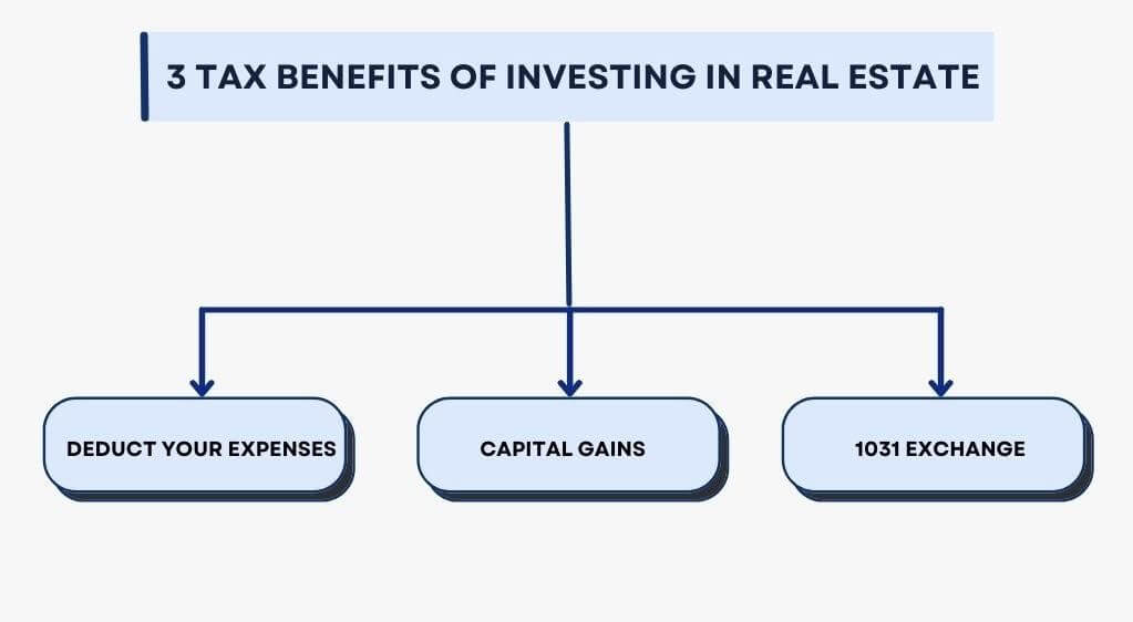 Tax benefits of investing
