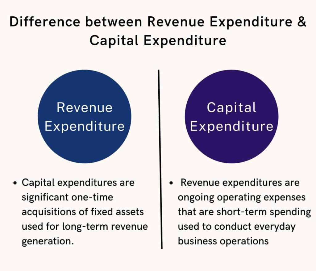 Difference between revenue expenditure and capital expenditure
