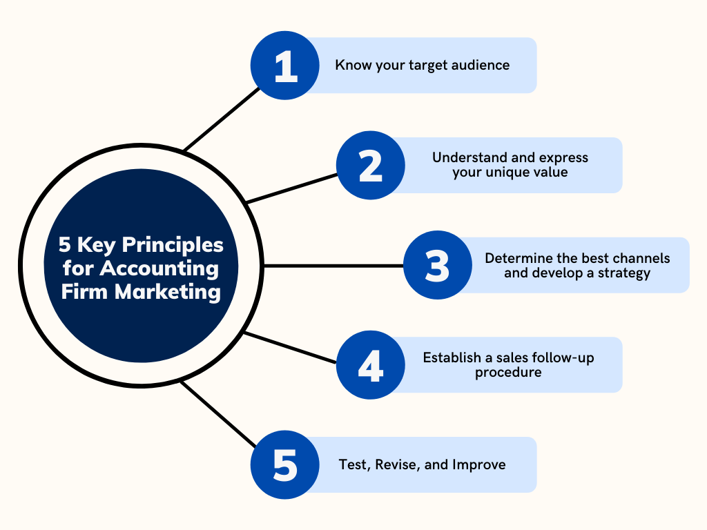 5 Accounting firm principles