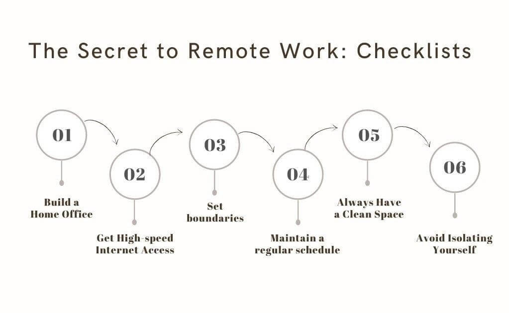 the secret to remote work
