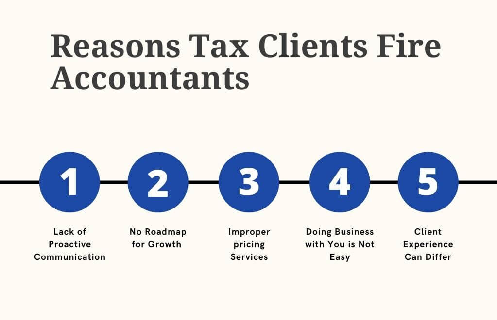 Reasons tax clients fire accountants
